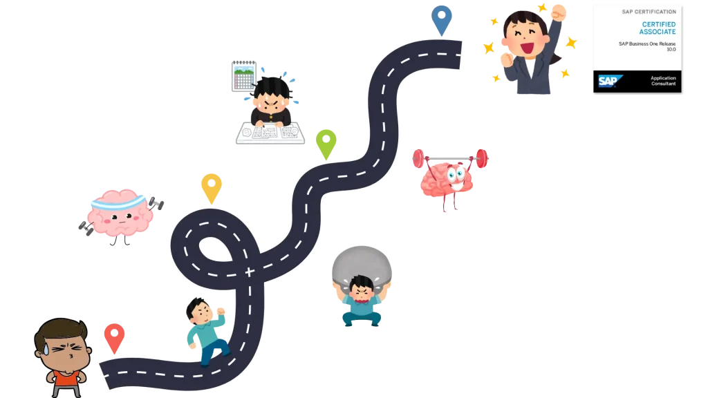 Ruta de aprendizaje de SAP Business One